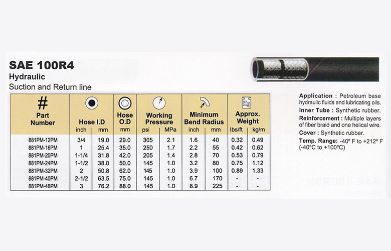  Hydraulic-Hose SAE 100 R4